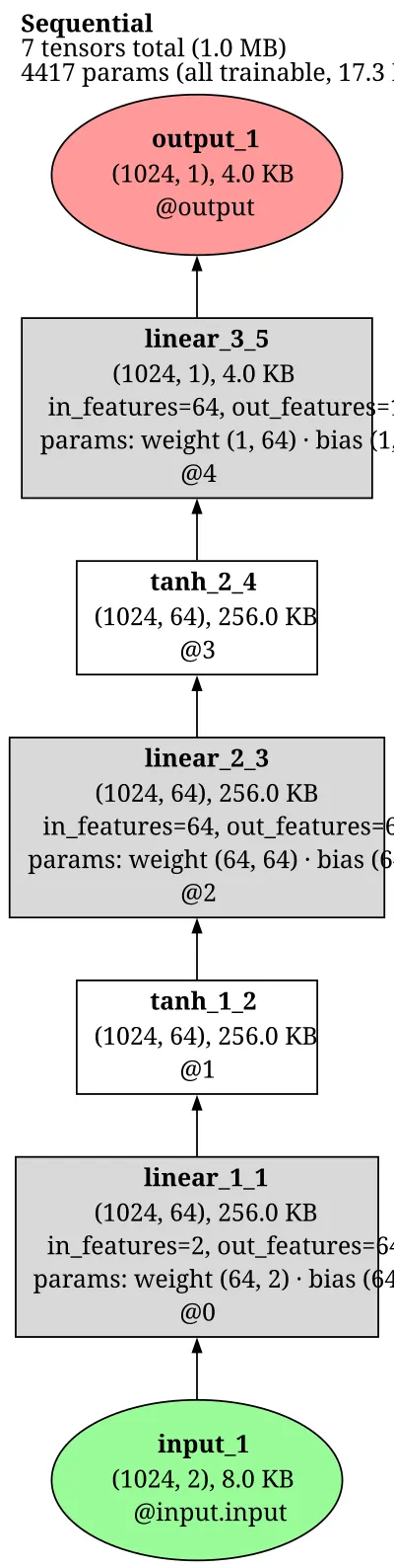 PINN MLP baseline architecture thumbnail