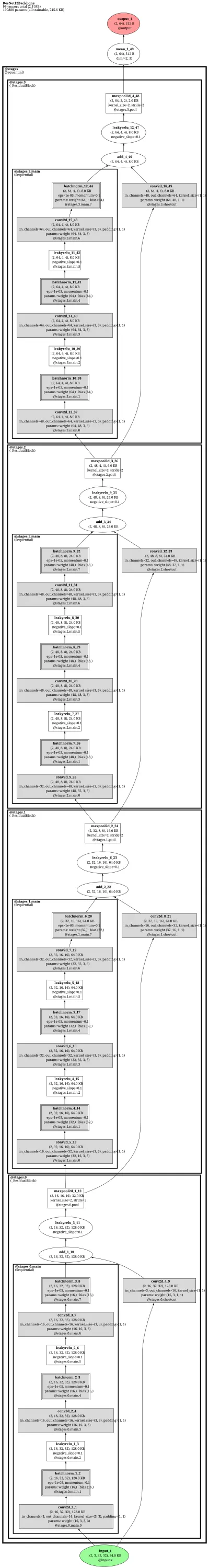 learn2learn ResNet12Backbone architecture thumbnail