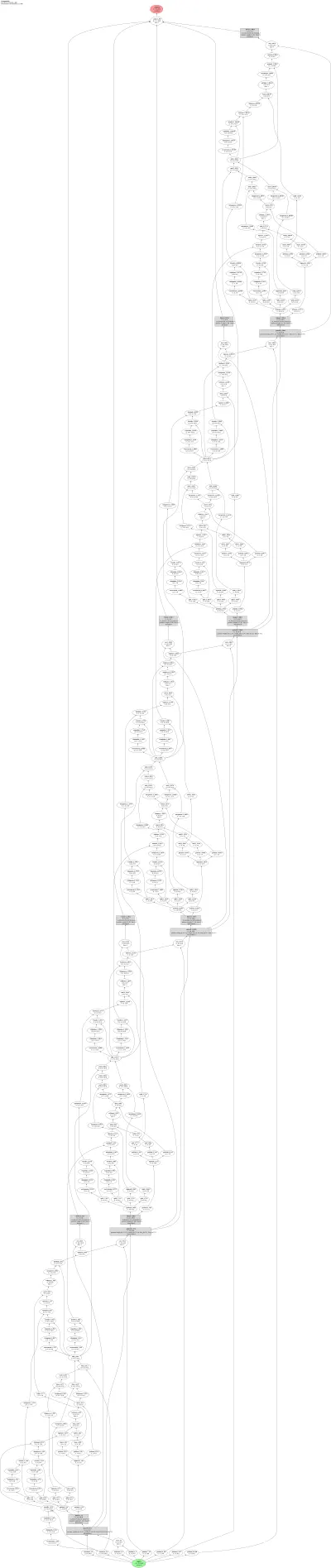 DNC architecture thumbnail