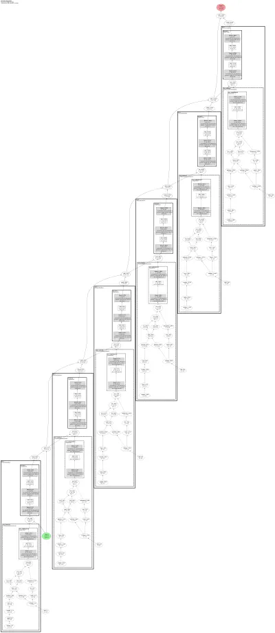 Variance-Preserving Flow Matching (VP interpolant, sigma-augmented time embedding) architecture thumbnail