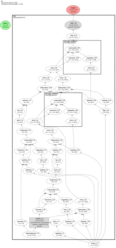HypergraphConv architecture thumbnail