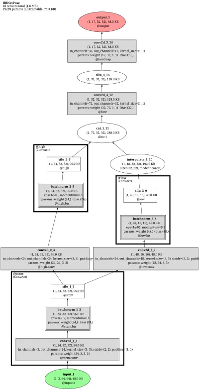 AssociativeEmbedding-HRNet-W32 architecture thumbnail