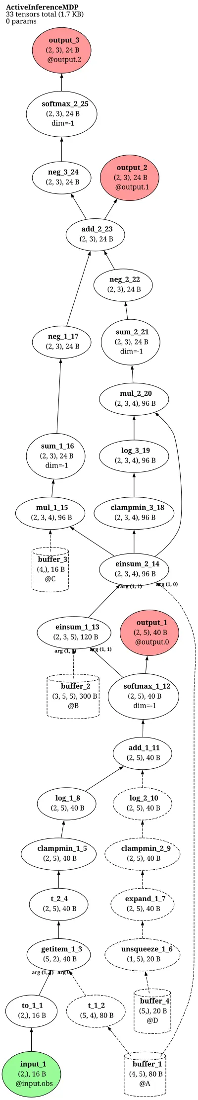 Discrete active-inference MDP agent architecture thumbnail