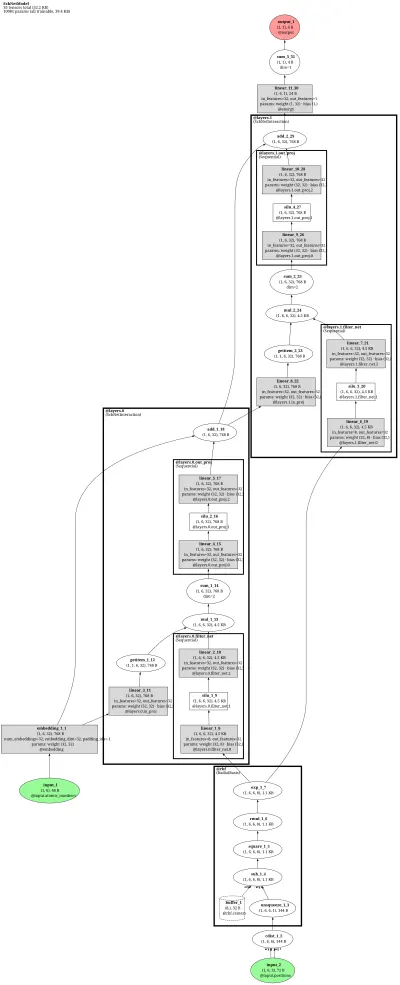 SchNet (SchNetPack) architecture thumbnail