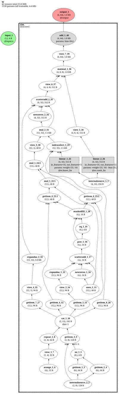 EGConv-net architecture thumbnail