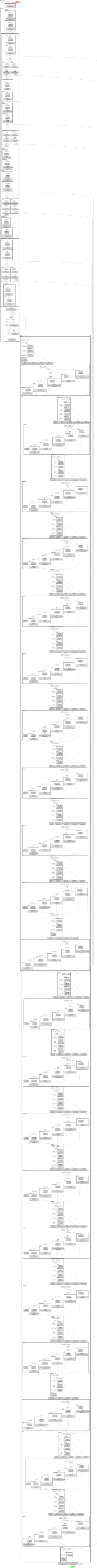 smp_MAnet_mobileone_s0 architecture thumbnail