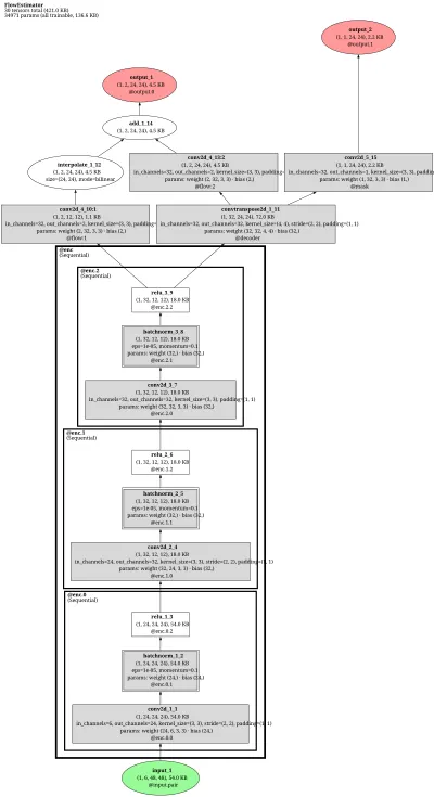 mmflow_flownet_flownets_8x1_sfine_sintel_384x448 architecture thumbnail