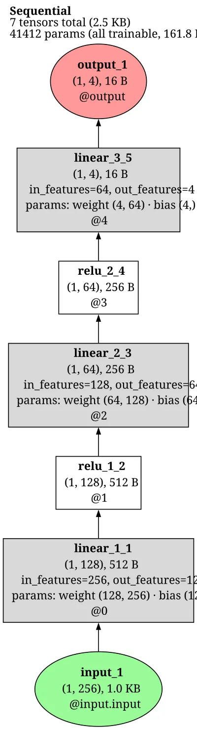 stylesdf_generator architecture thumbnail