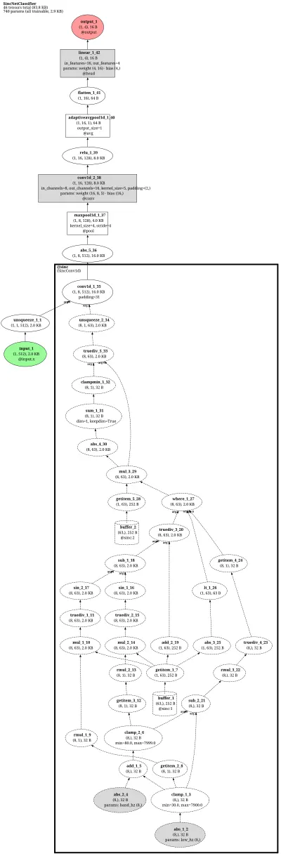 SincNet architecture thumbnail
