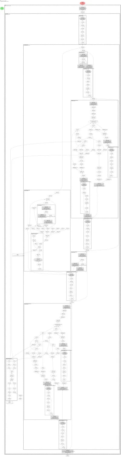 longcat_flash architecture thumbnail