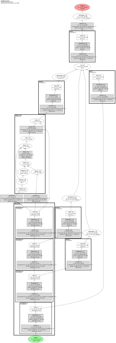 ppseg_glore architecture thumbnail