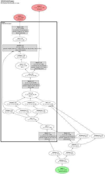 ppocr_sdmgr architecture thumbnail