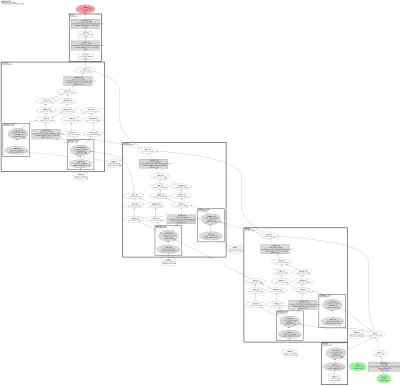 Gated PixelCNN (conditional gated autoregressive image density model) architecture thumbnail