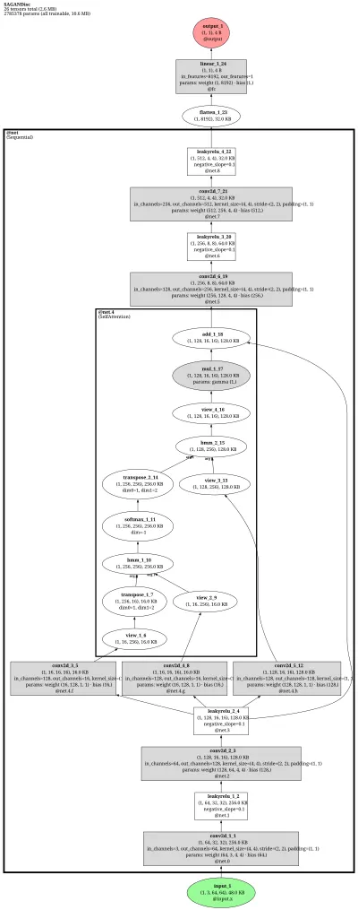 sagan_rosinality_discriminator architecture thumbnail