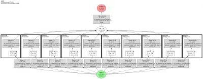 pytorch_tabular.GATE architecture thumbnail