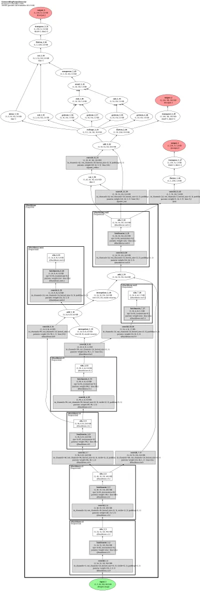 mmrotate_oriented_rcnn_oriented_reppoints_r50_fpn_1x_dota_le135 architecture thumbnail