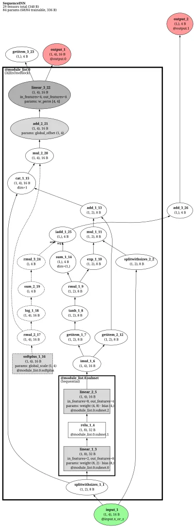 AllInOne_FrEIA architecture thumbnail