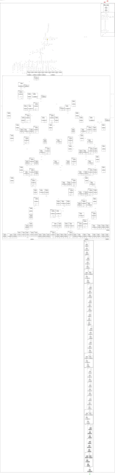 mmdet_retinanet_retinanet_r50_fpg_chn128_crop640_50e_coco architecture thumbnail