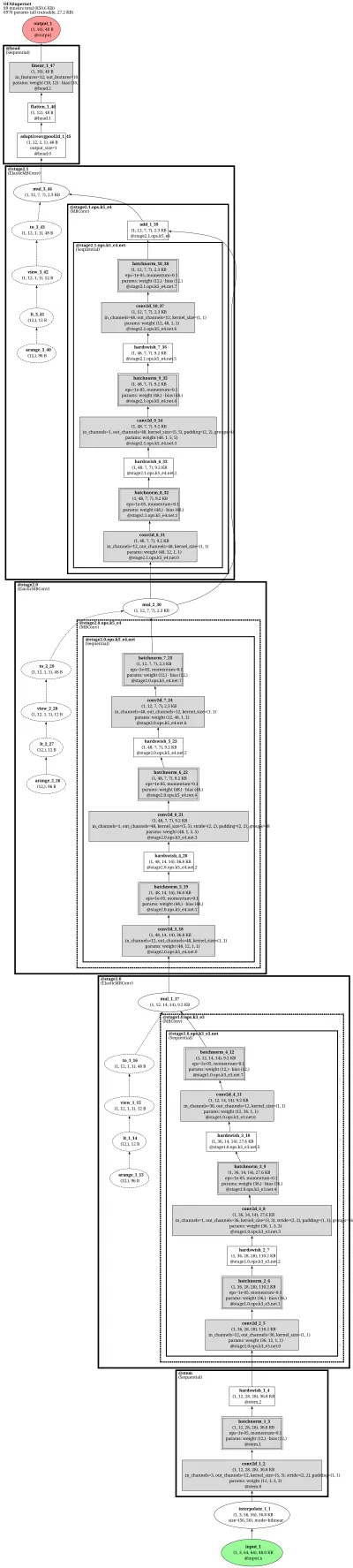 ProxylessNAS architecture thumbnail