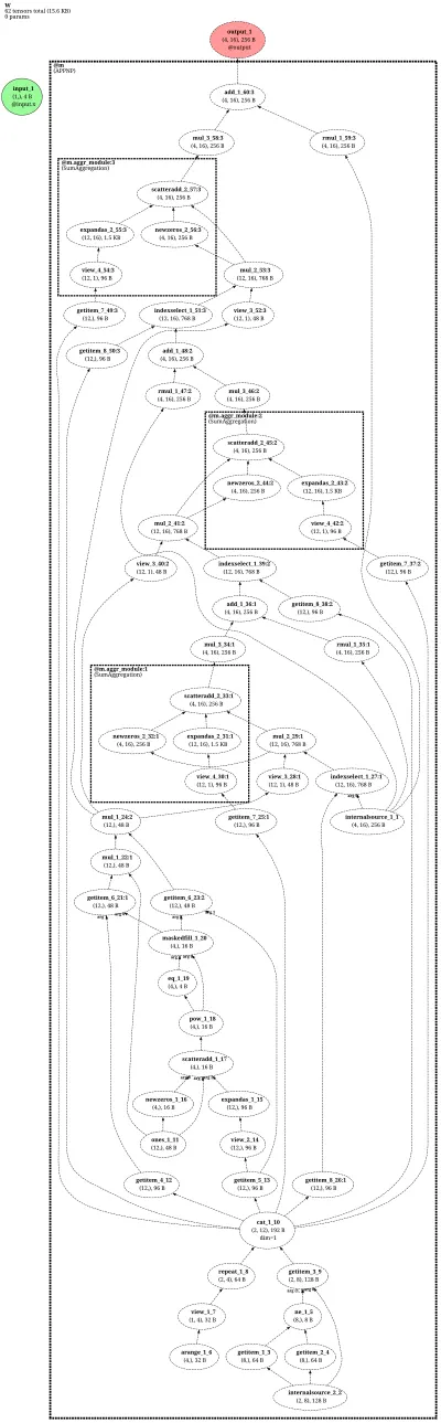APPNP architecture thumbnail