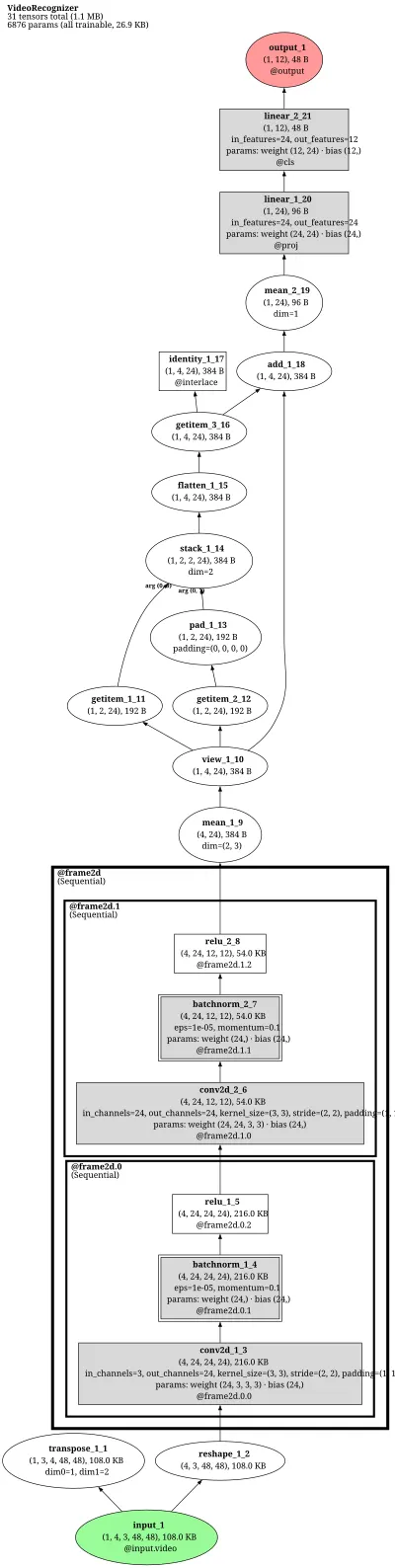 mmaction2_recognizer2d_tin_imagenet_pretrained_r50_8xb6_1x1x8_40e_sthv1_rgb architecture thumbnail