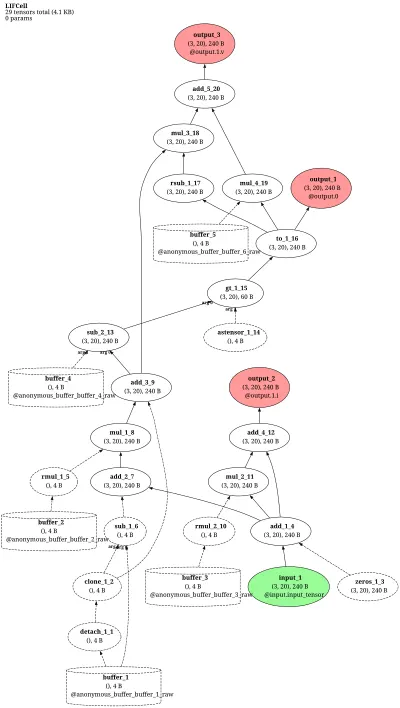 norse_LIF architecture thumbnail