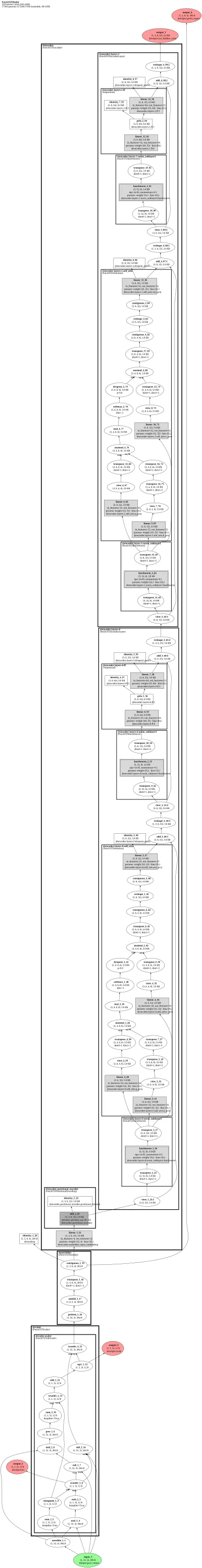 HF PatchTST architecture thumbnail