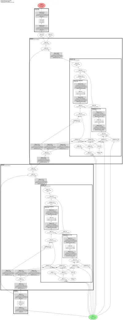 Point Transformer (vector self-attention on point clouds, Zhao ICCV'21) architecture thumbnail