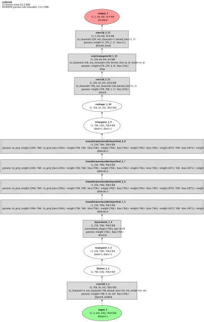 monai.cell_sam_wrapper architecture thumbnail