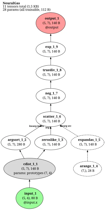 Neural Gas architecture thumbnail