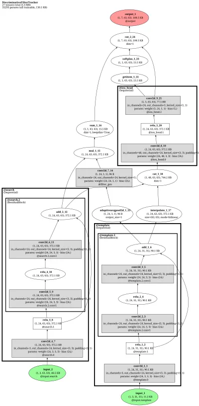 PyTracking-PrDiMP architecture thumbnail