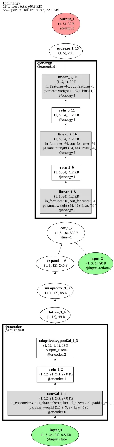 IBC_ConvMLP_EBM architecture thumbnail