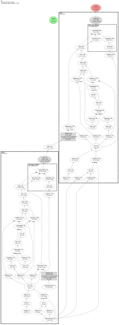 GCNConv-net architecture thumbnail