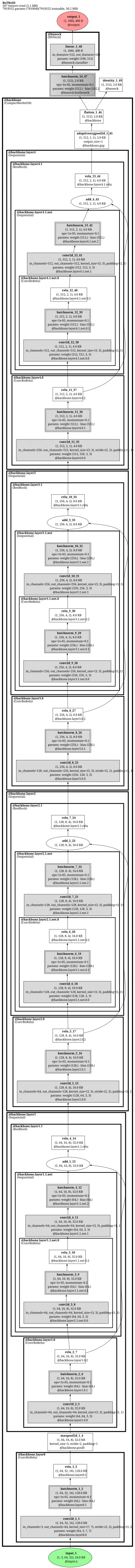 BoT-ReID-ResNet50 architecture thumbnail