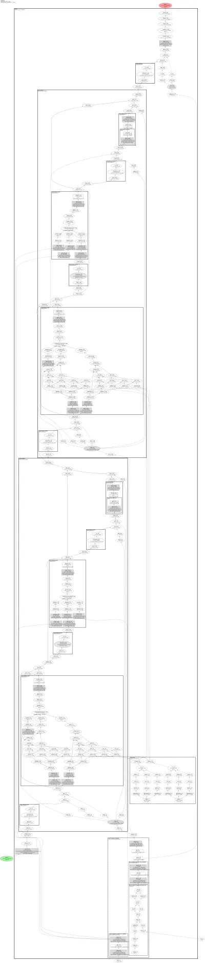 WanTransformer3DModel architecture thumbnail