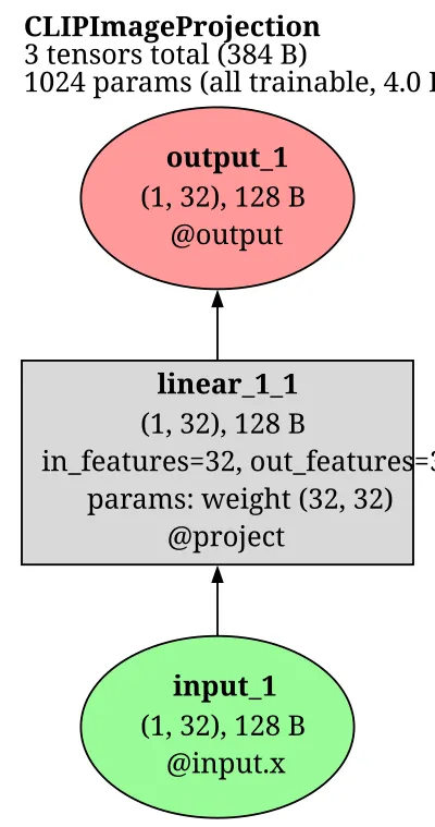 CLIPImageProjection architecture thumbnail