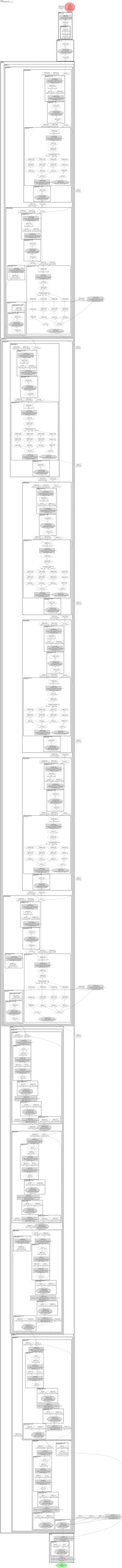 coatnet_pico_rw_224 architecture thumbnail