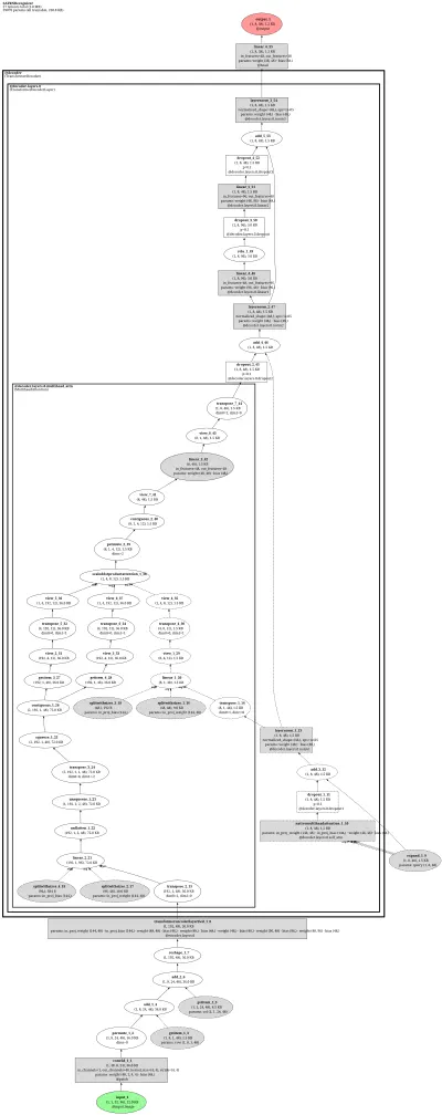 mmocr_textrecog_satrn_shallow_small_5e_st_mj architecture thumbnail