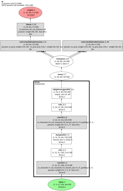 paddleocr_rec_SVTRv2 architecture thumbnail