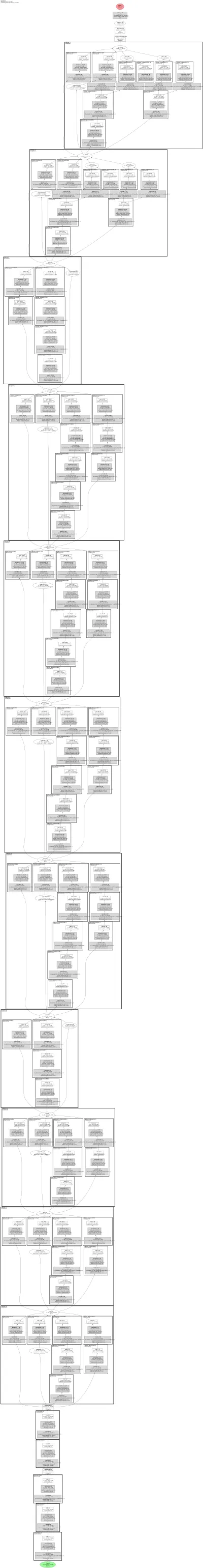 DeepVariant architecture thumbnail