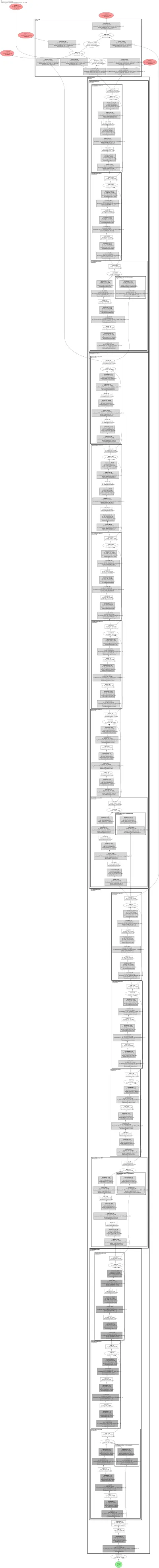 mmdet_retinanet_libra_retinanet_r50_fpn_1x_coco architecture thumbnail