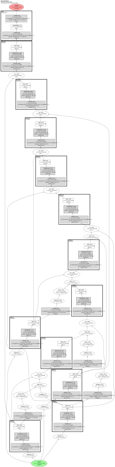 mmagic:basicvsr_pp architecture thumbnail