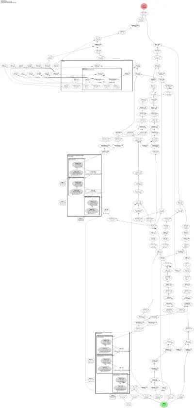 zuko_sospf architecture thumbnail