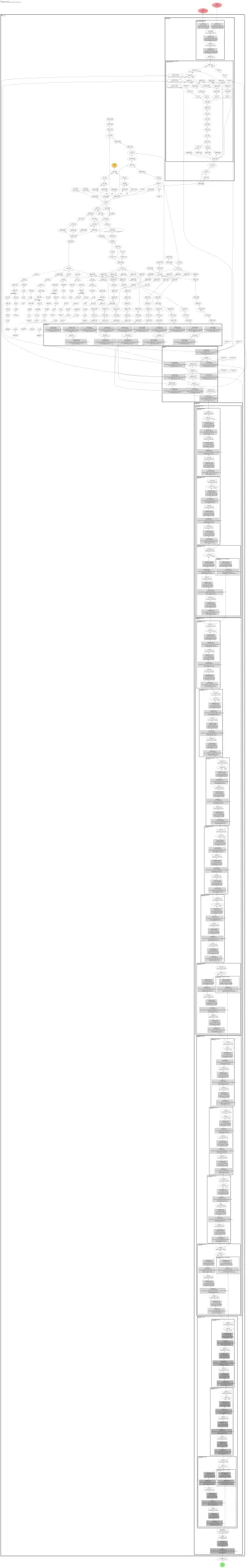 mmdet_faster_rcnn_faster_rcnn_x101_32x4d_fpn_pisa_1x_coco architecture thumbnail