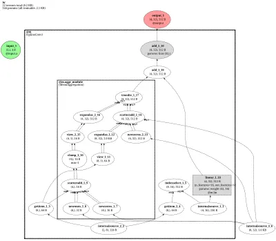 SplineConv architecture thumbnail