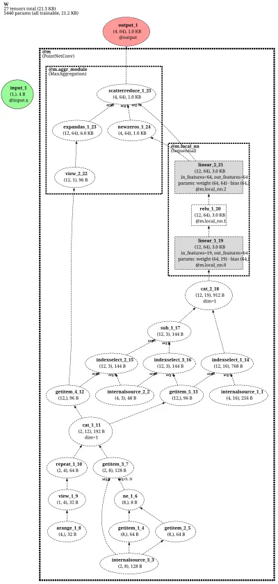 PointNetConv-net architecture thumbnail