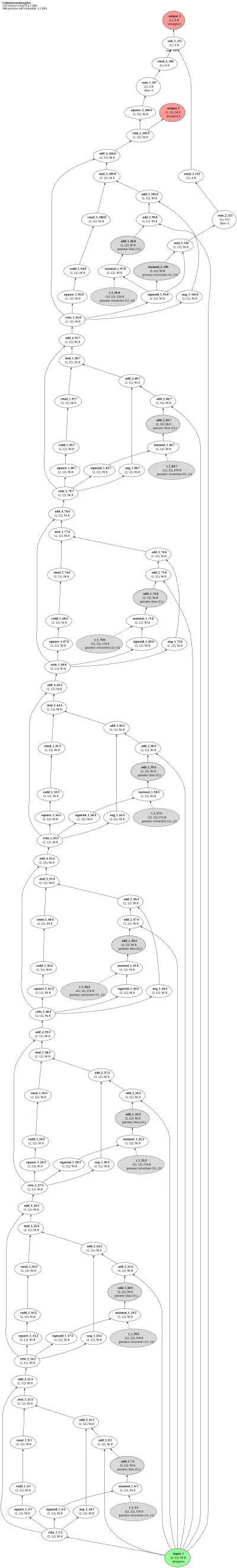 Cohen-Grossberg competitive network architecture thumbnail