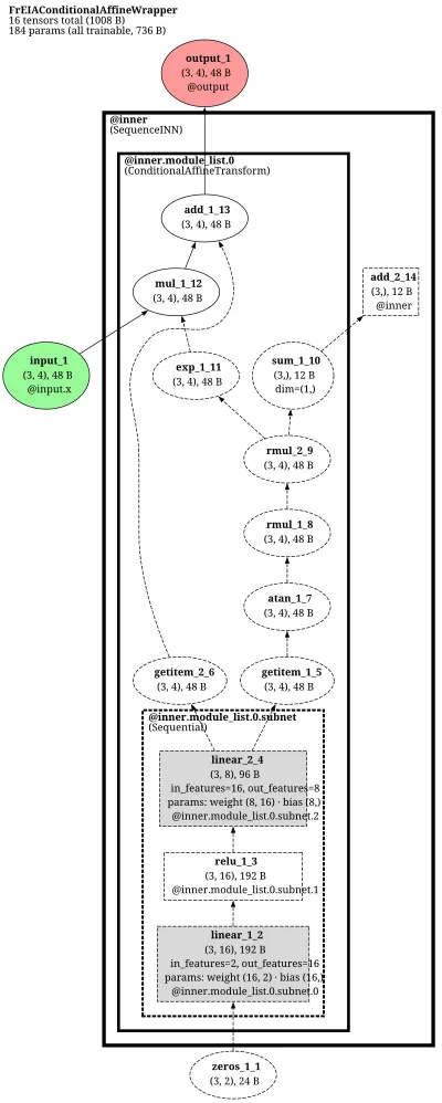 freia_conditional_affine_inn architecture thumbnail