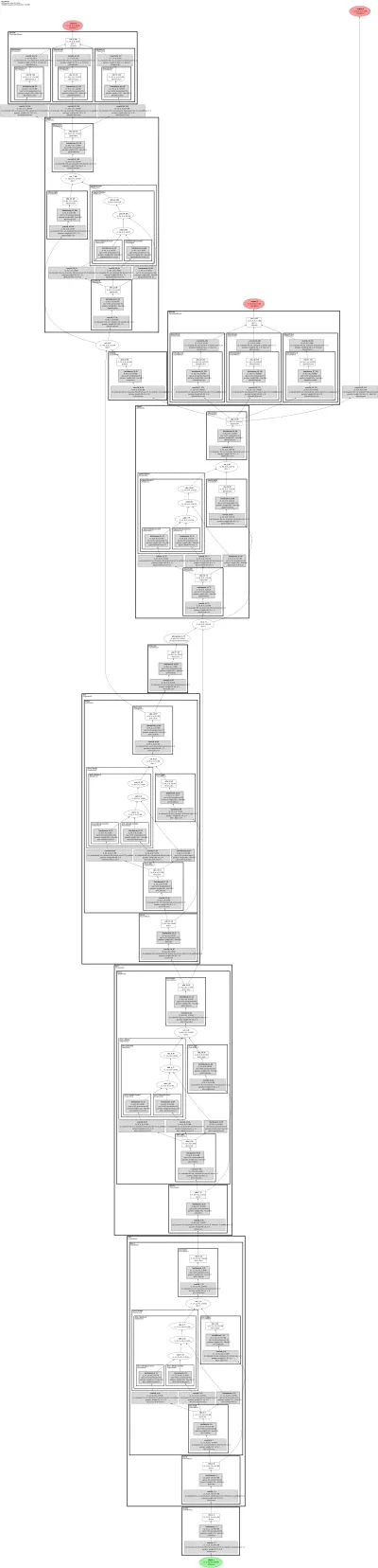 YOLO-NAS-pose-S (RepVGG-QSP detector with keypoint head) architecture thumbnail