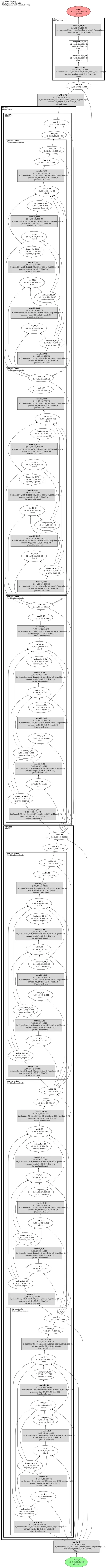 Real-ESRGAN RRDBNet x2plus (x2 RRDBNet generator) architecture thumbnail